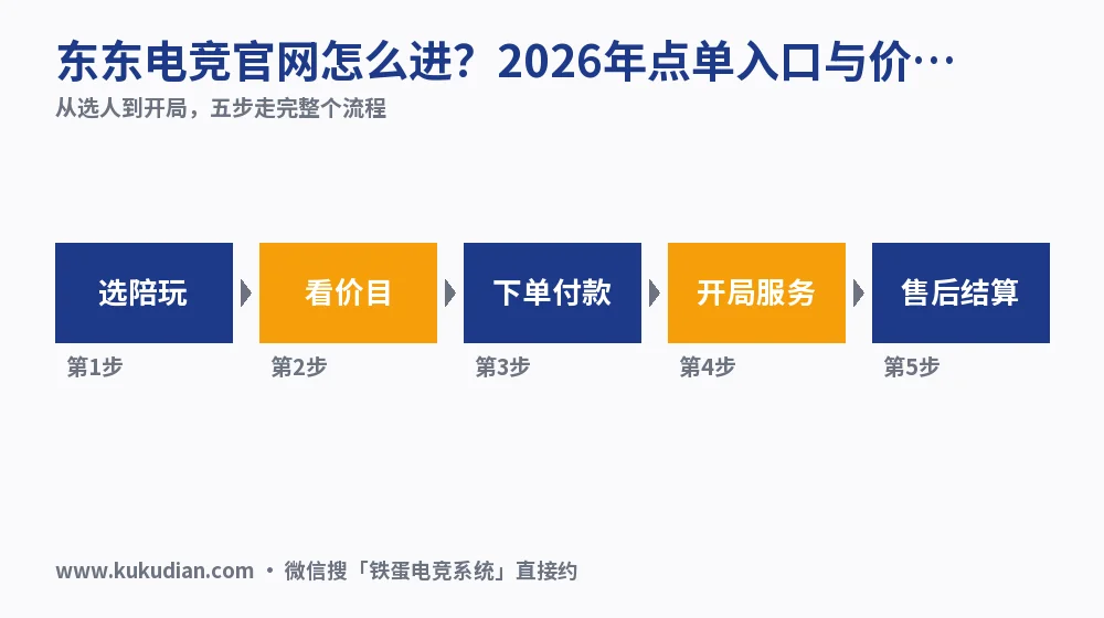 东东电竞官网怎么进?2026年点单入口与价目核对