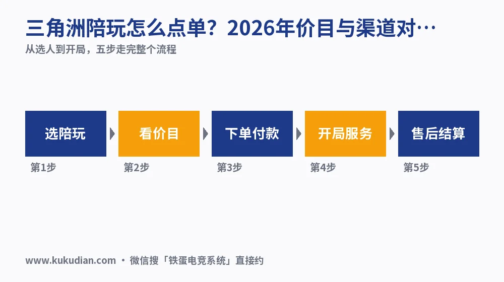 三角洲陪玩怎么点单?2026年价目与渠道对照