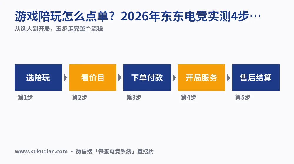 游戏陪玩怎么点单？2026年东东电竞实测4步流程