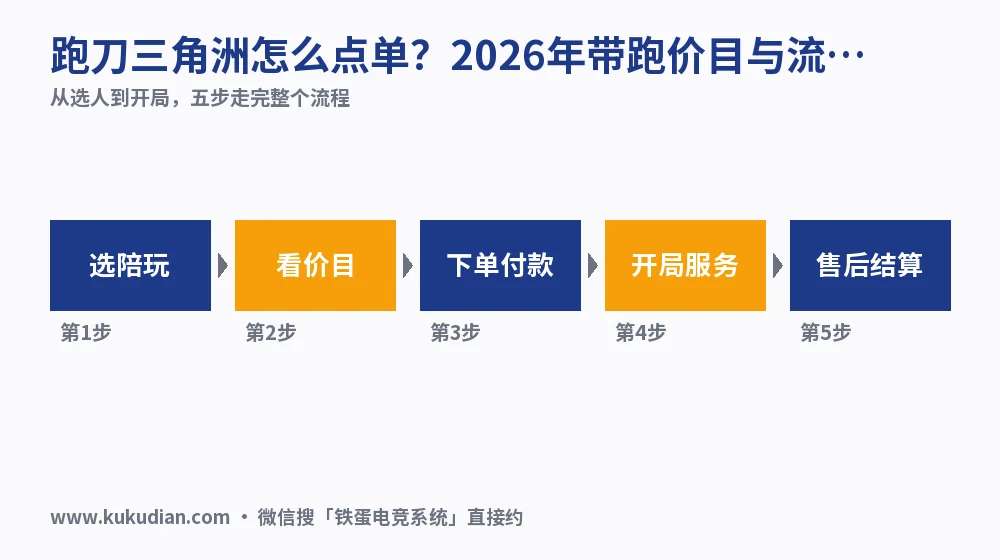 跑刀三角洲怎么点单?2026年带跑价目与流程