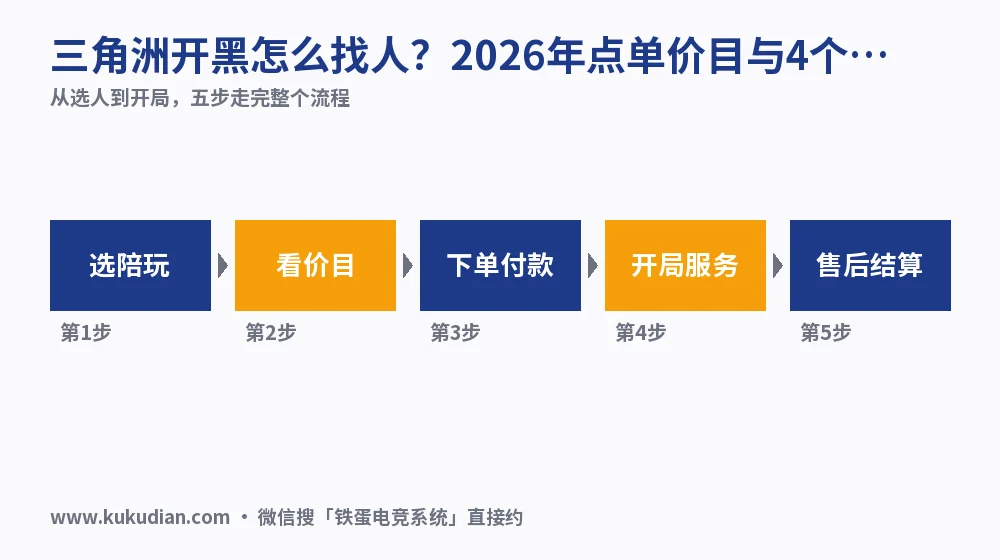 三角洲开黑怎么找人?2026年点单价目与4个核对点