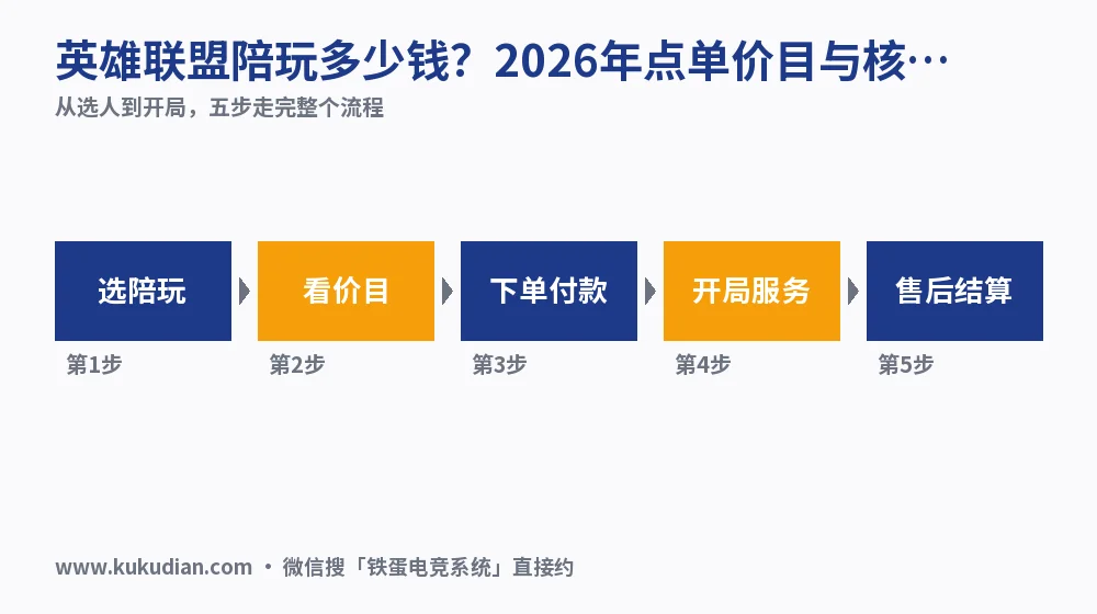 英雄联盟陪玩多少钱?2026年点单价目与核对点