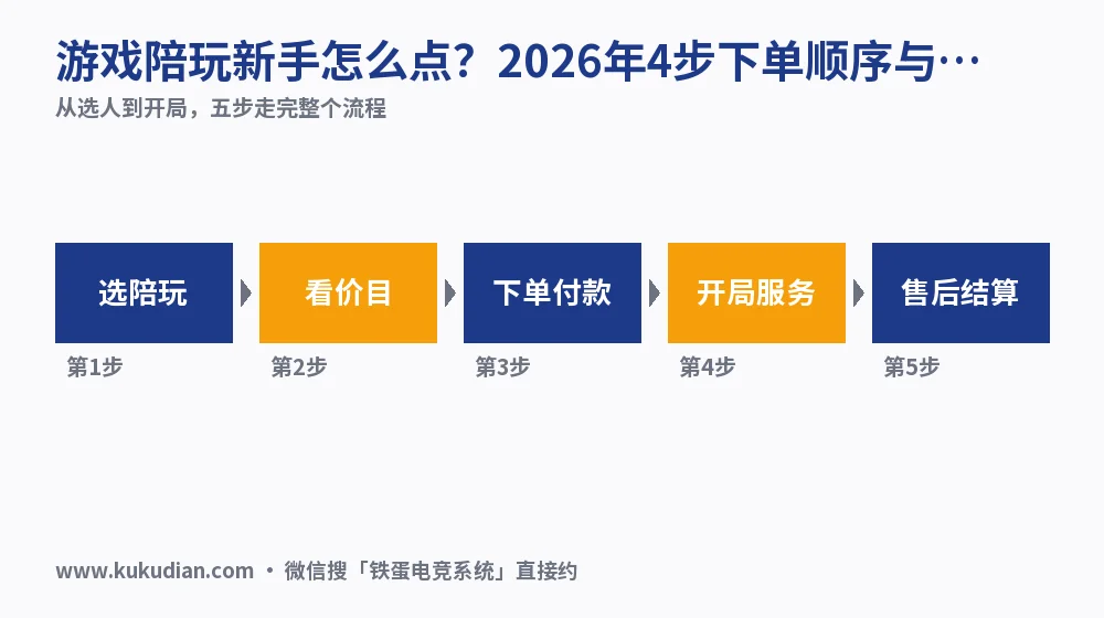 游戏陪玩新手怎么点？2026年4步下单顺序与价目