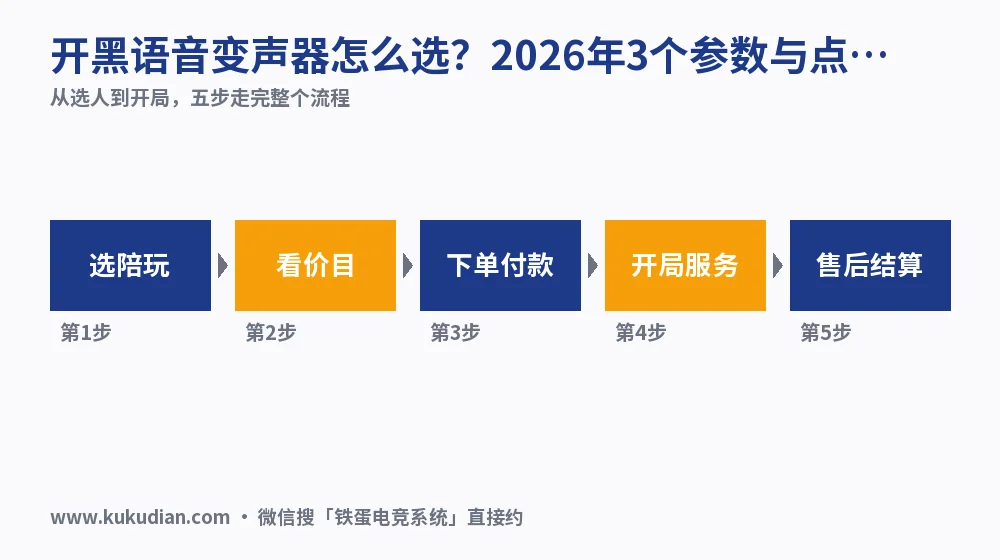 开黑语音变声器怎么选？2026年3个参数与点单价目