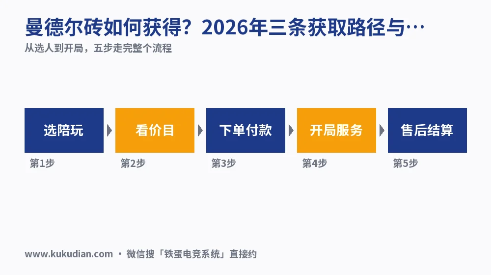 曼德尔砖如何获得？2026年三条获取路径与带刷价目