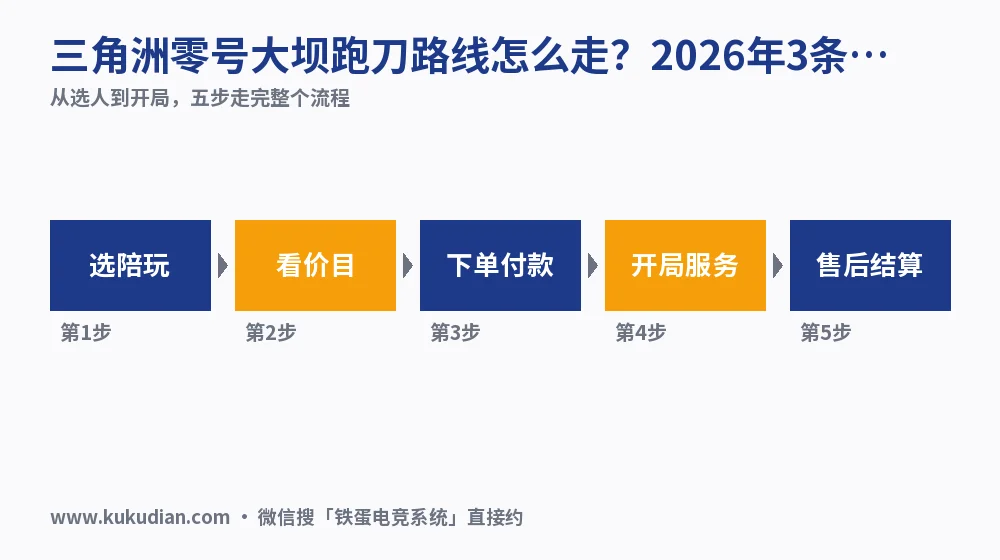 三角洲零号大坝跑刀路线怎么走?2026年3条主线与带跑价目